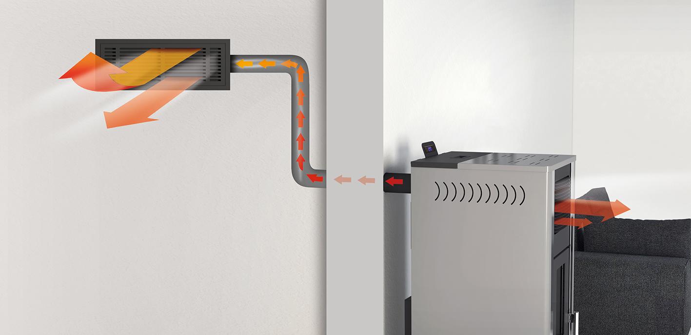 CRYSTAL peletová horkovzdušná kamna 12 KW+ napojení rozvodů vzduchu - Obrázek 2