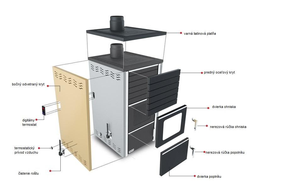 Kamna SUPERNOVA červená s výměníkem 15-34KW+příslušenství - Obrázek 5