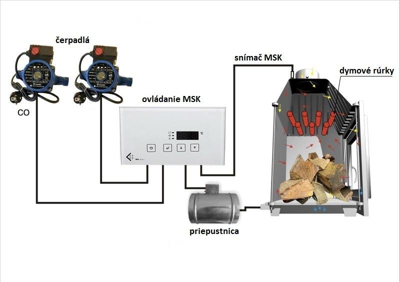Ovládanie krbu MSK PLUS Ø125 - Obrázek 2